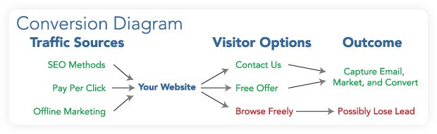 conversionDiagram
