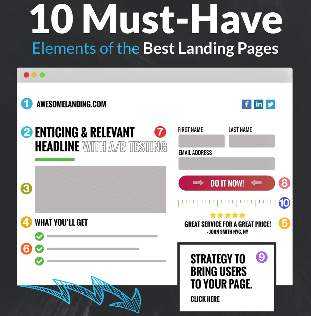 10 elements of landing pages