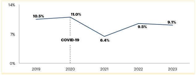 CMDS-MarketingBudget2024