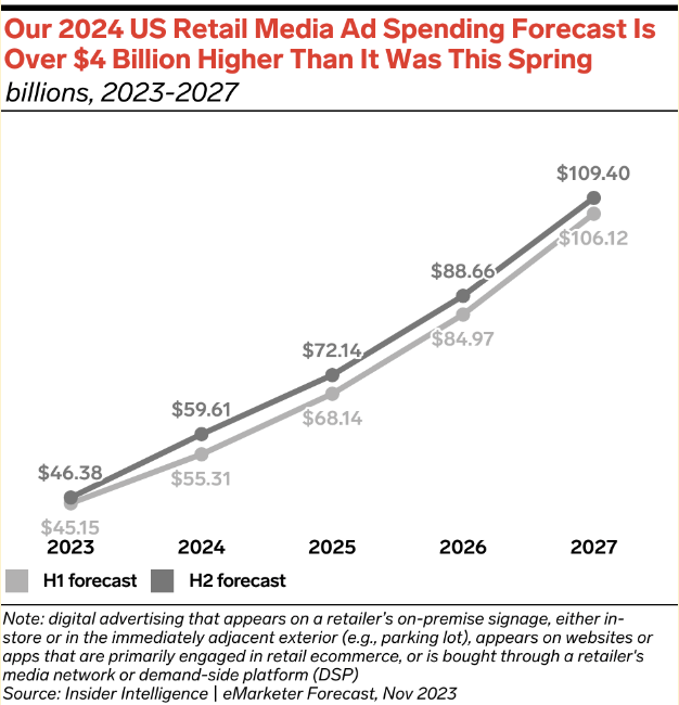 CMDS-MarketingBudget2024-Changes-Retail