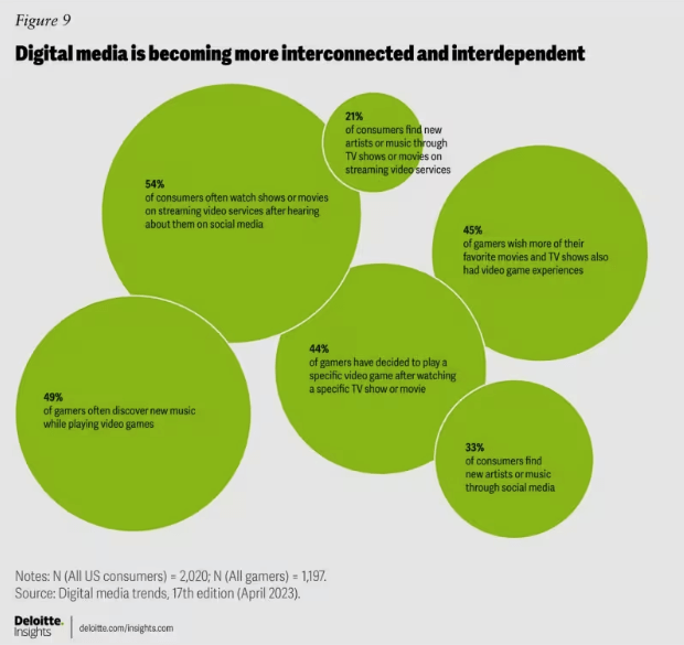 CMDS-MarketingBudget2024-Digital_Media