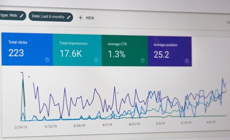 This is an image of website metrics. It shows the number of clicks, impressions, click-through rate, and the average position.