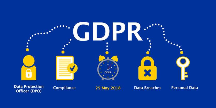 GDPR for US Websites