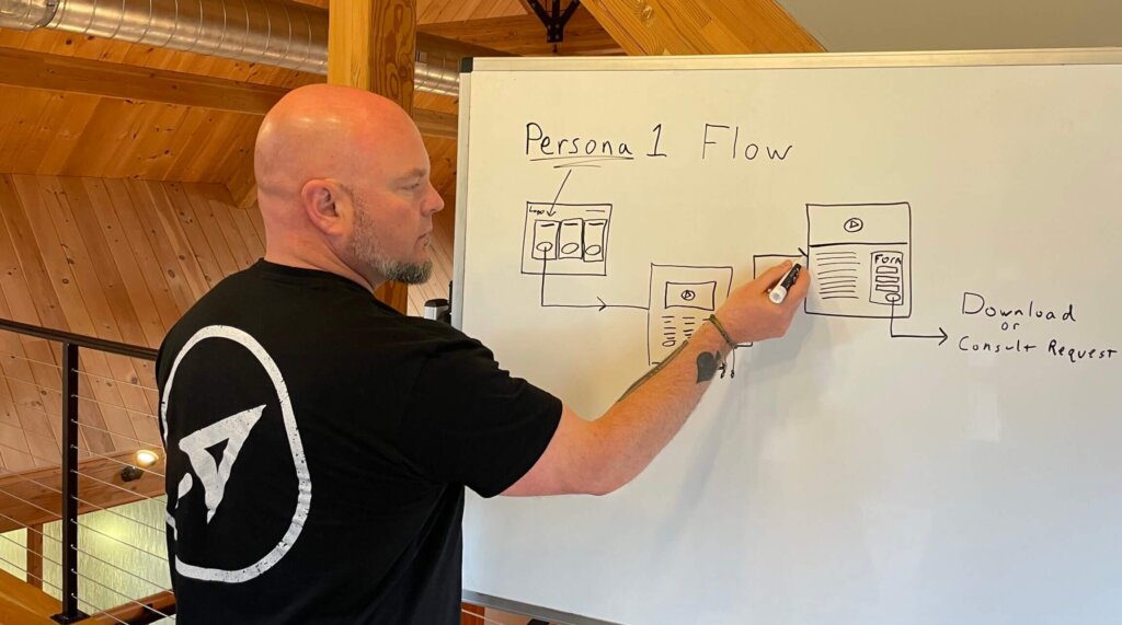 Website user Flow