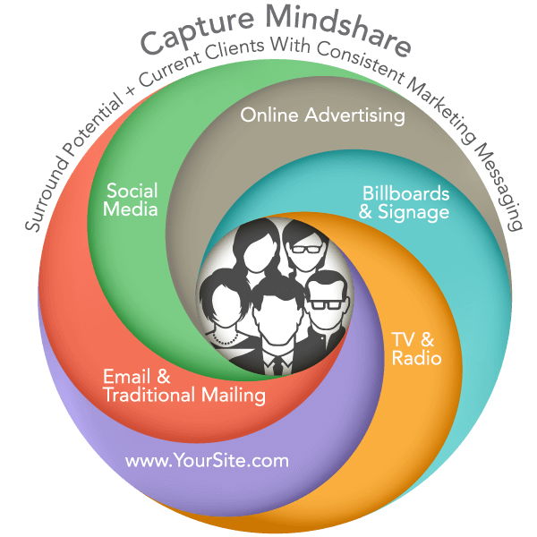 mindshare