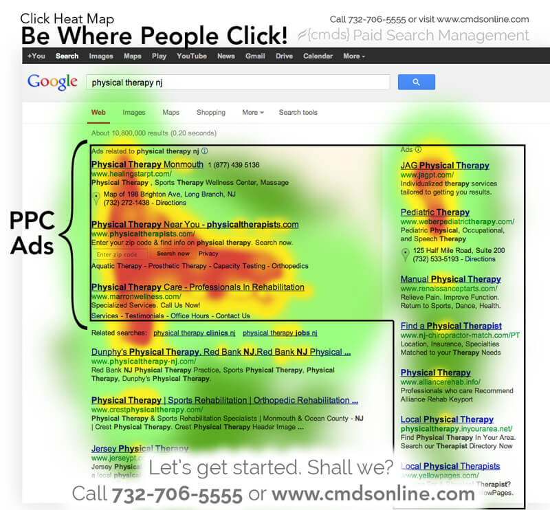 Where do most people click on Google?